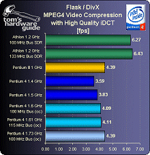 MPEG4 - Athlon vs. P4 - FPU