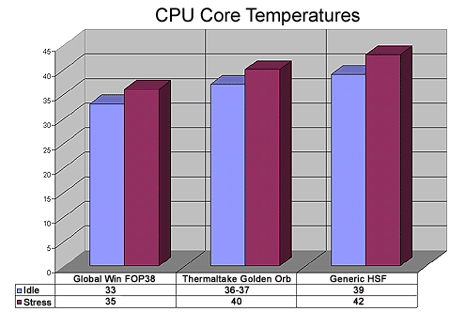 GlobalWin FOP38 benchmark