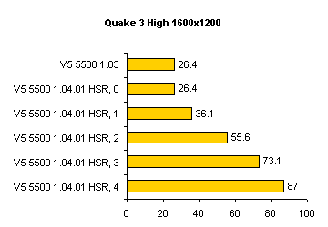 3dfx Voodoo5 5500 HSR benchmarks