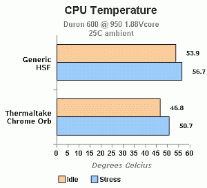 Chrome Orb vs. standaard cooling