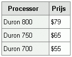 AMD Duron prijsverlaging 11-12-2000
