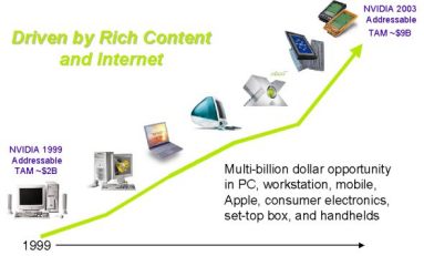 nVidia Roadmap