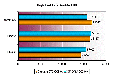 Seagate U series 5 - WinMark
