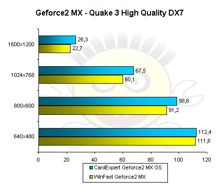 Quake 3 - High Quality