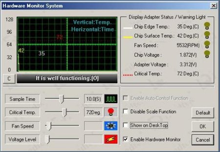 WinFast Geforce2 MX - Hardware Monitor System