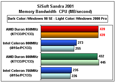 SiSoft benchmark