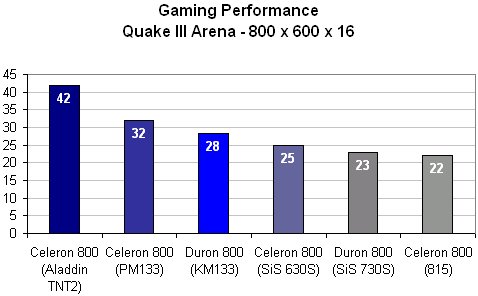 Integrated graphics roundup