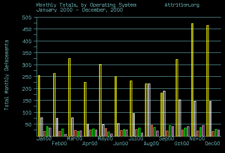 Serverstats