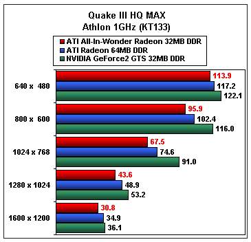 Radeon AiW