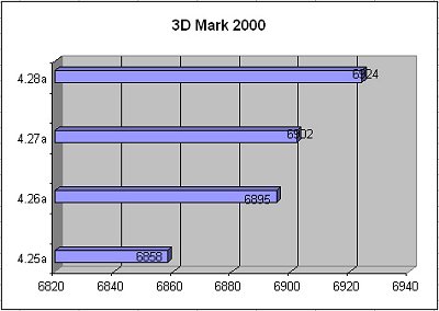 VIA 4-in-1 drivers roundup