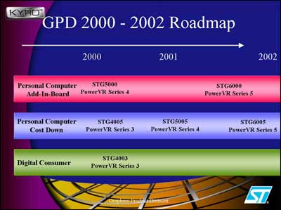 Kyro roadmap 2000 - 2002
