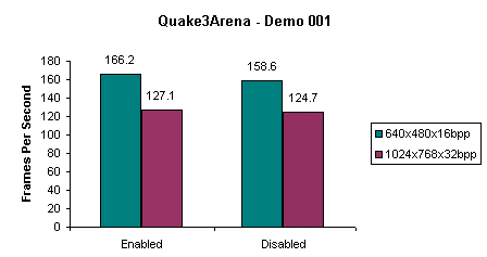 Syper Bypass AMD 760 benchmarks