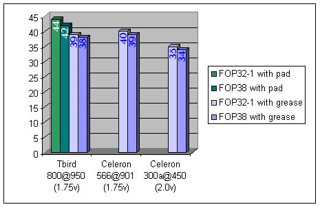 FOP 32-1 vs 38