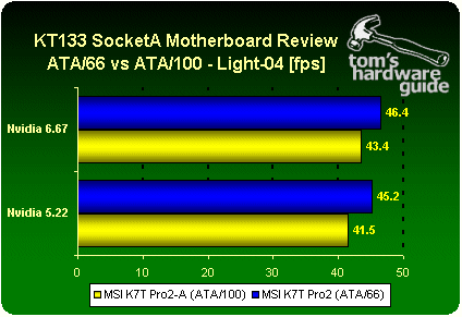 VIA 686A vs. 686B
