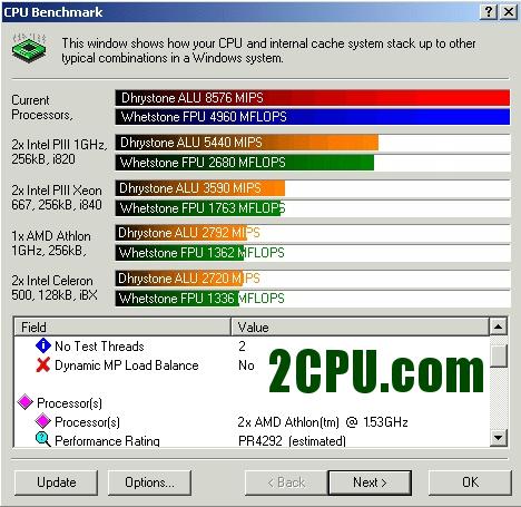 Tyan Dual Athlon