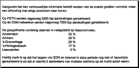Tap op telefoonverkeer in 1998