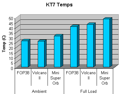 Thermaltake Mini Super Orb benchmark