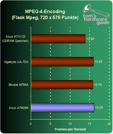 Flask MPEG benchmark