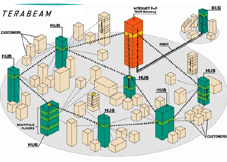 Terabeam netwerk topologie