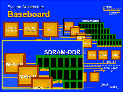 McKinley chipset diagram