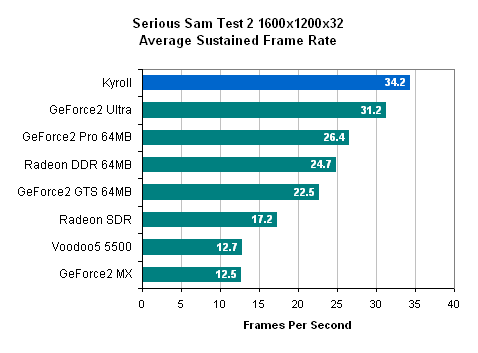 Kyro II Serious Sam benchmarks