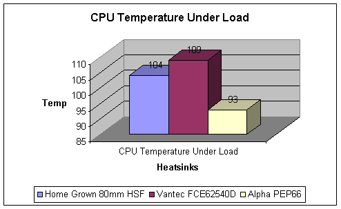 CPU coolers vergeleken