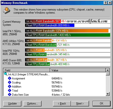 SiSoft Sandra - KT266 @ 160MHz