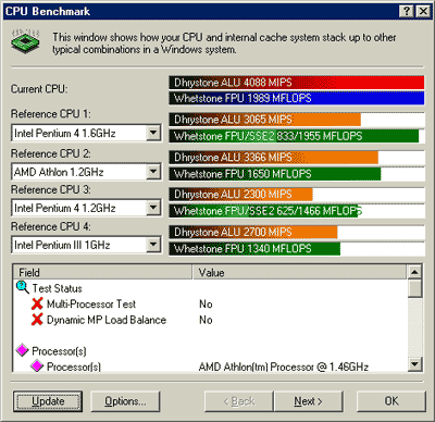 Athlon 1,33@1,46GHz Sandra benchmark