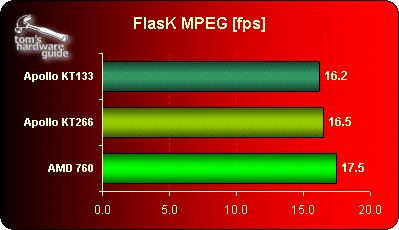 VIA KT133A vs. KT266 vs. AMD760