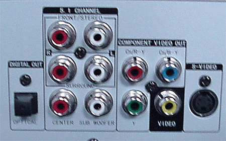 Lenoxx DVD9000 connectors