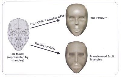 ATi's TRUFORM #1
