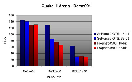 Benchmarks
