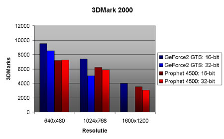 Benchmarks