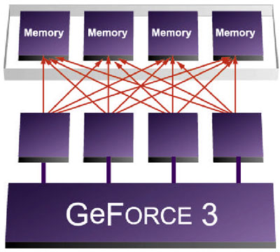 Lightspeed Memory Architecture