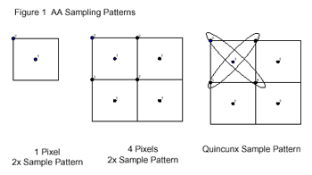 Quincunx FSAA