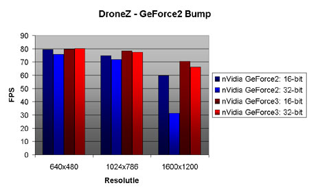 DroneZ benchmarks