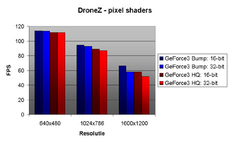 Pixelshader benchmarks