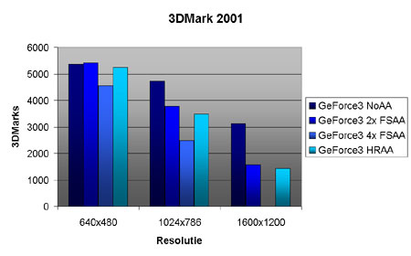 HRAA benchmarks