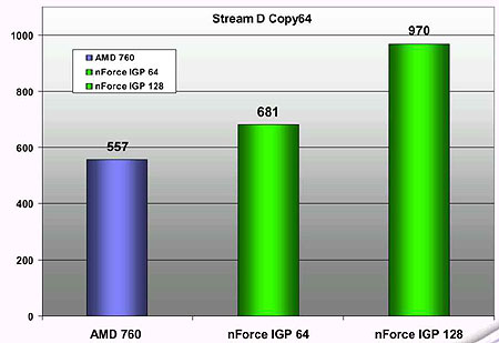 nForce StreamD benchmarks
