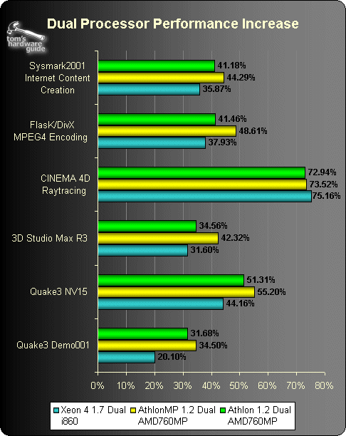 MP-performancetoename