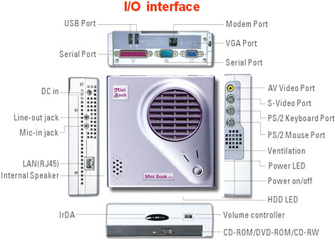 Atoz EZgo i/o interface