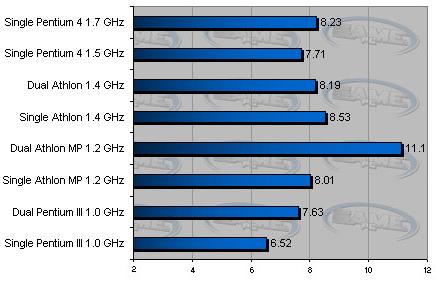 Dual AMD Athlon MP ZD