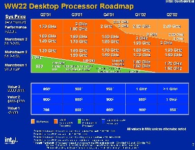 Roadmap Intel 06-01