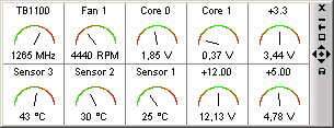 Femme's MBM dashboard