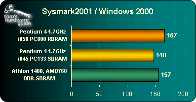 Sysmark 2001 Windows 2k