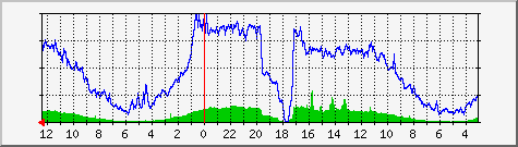 TrueServer AMS-IX uplink tijdens AMS-IX   outage