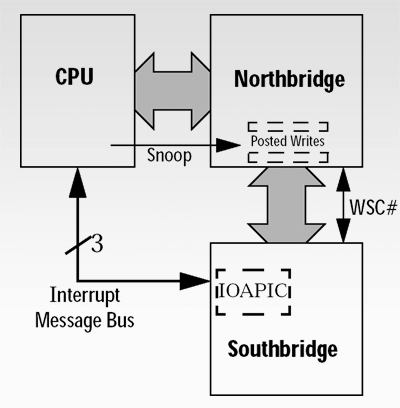 AMD 762 northbridge en VIA 686B southbridge incompatible