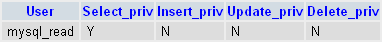 MySQL replication: privileges