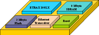 ETRAX 100LX Multi Chip Module 