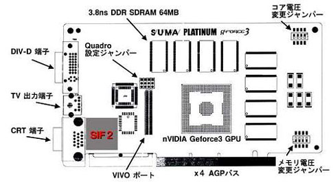 Suma GeForce3 met voltage jumpers